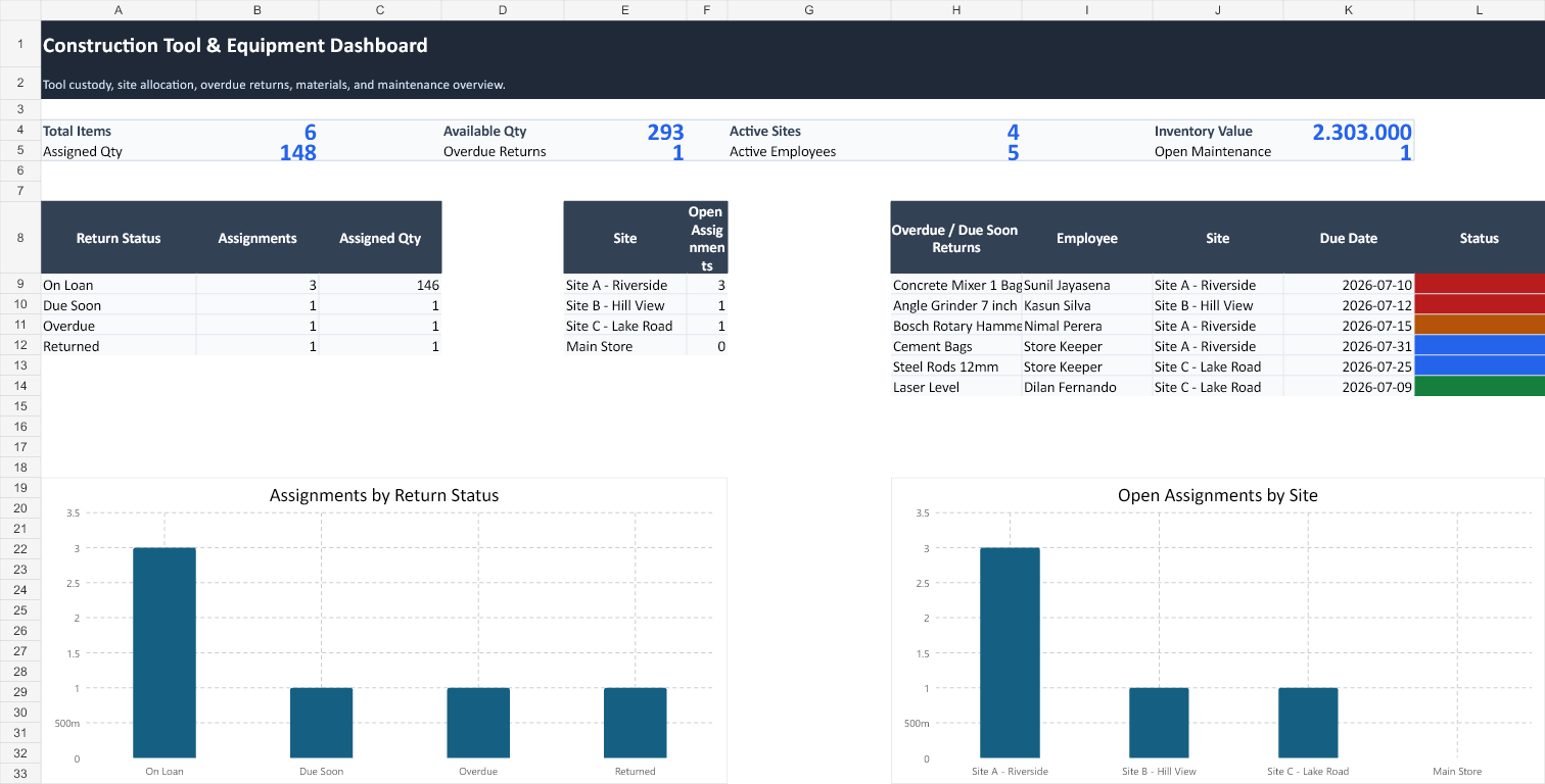 Construction tool and equipment tracker dashboard preview