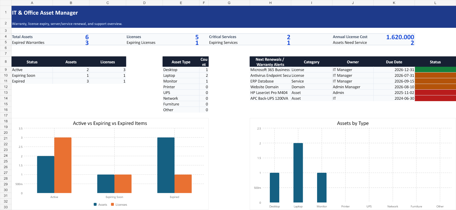 IT and office asset manager dashboard preview