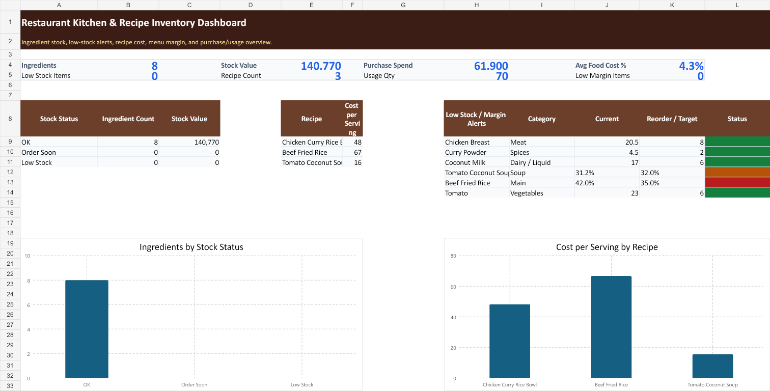Restaurant kitchen recipe inventory dashboard preview