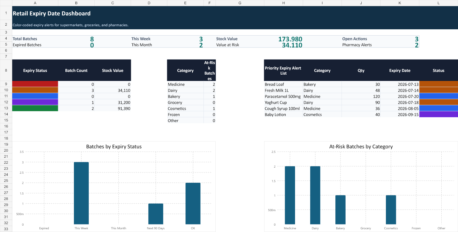 Retail expiry date tracker dashboard preview