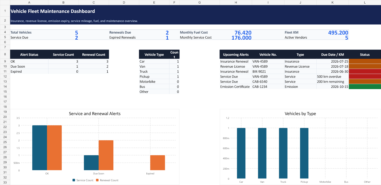 Vehicle fleet maintenance tracker dashboard preview