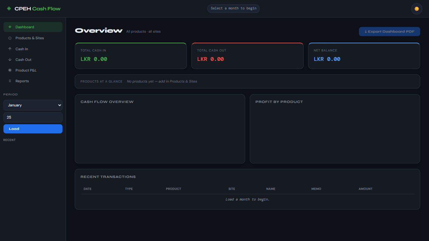 Cash Flow Management System dashboard preview