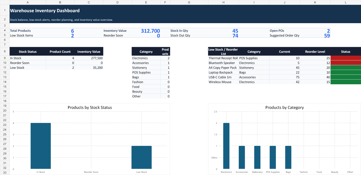 Small business warehouse Excel dashboard screenshot